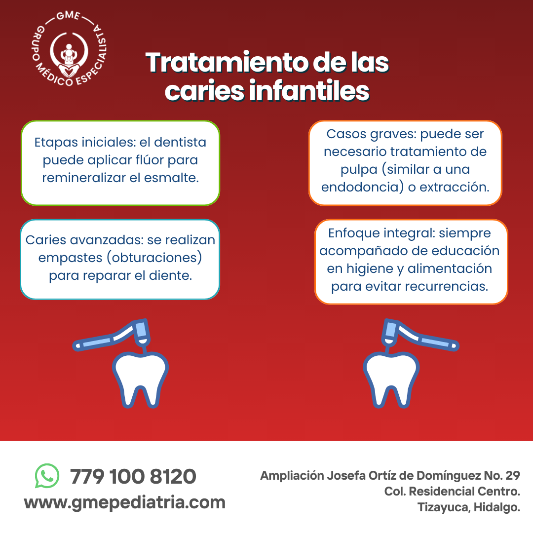 2-.Plantilla GME (2)